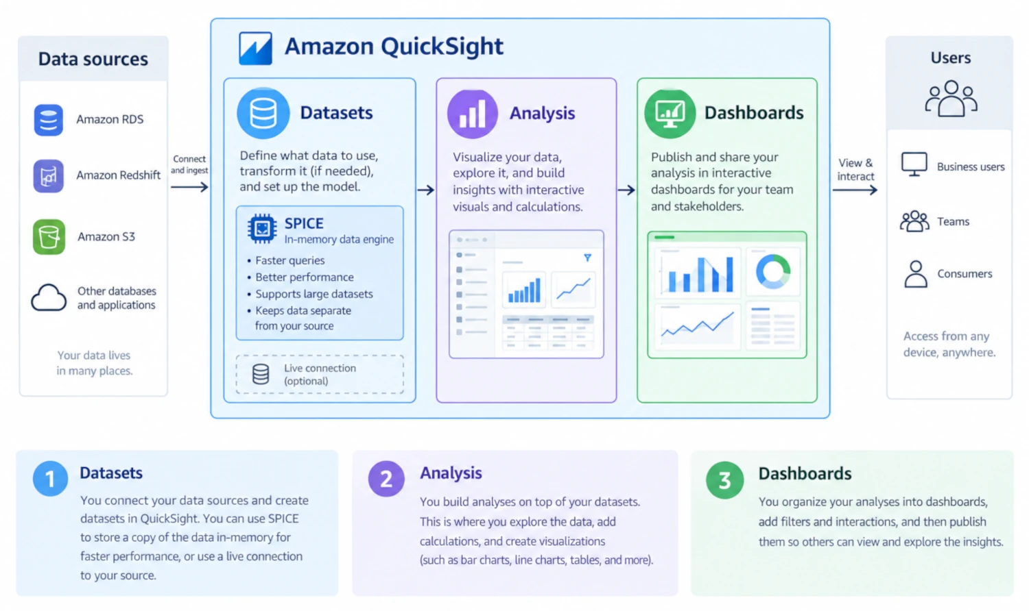 AWS Quicksight sketch AWS Quicksight sketch