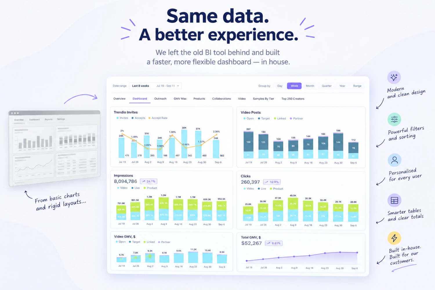 Why we left QuickSight and rebuilt our Dashboards in house