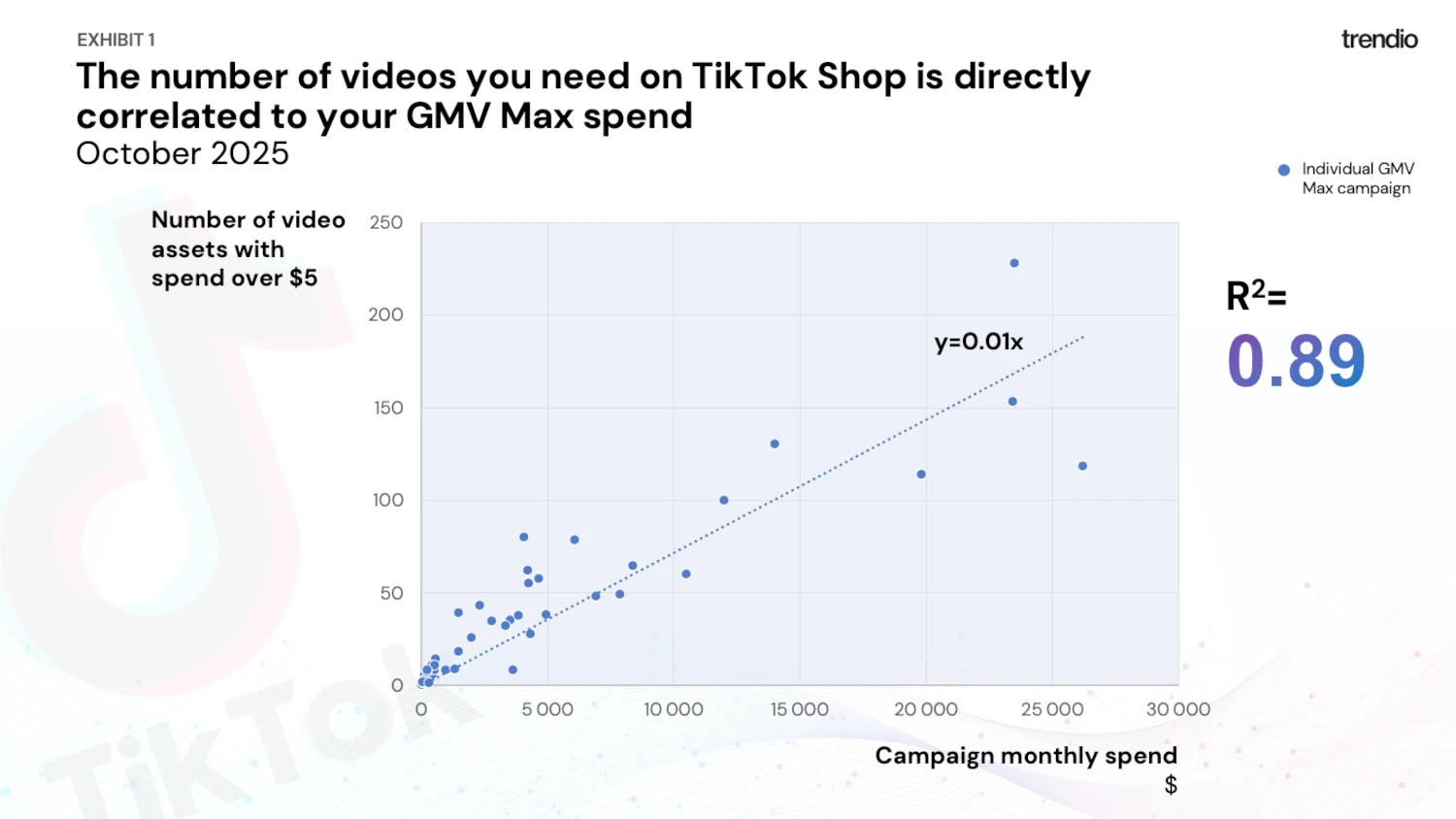 Number of videos you need on TikTok Shop Number of videos you need on TikTok Shop