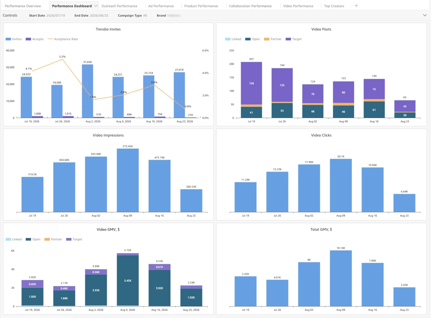 Trendio Dashboard with Quicksight Trendio Dashboard with Quicksight