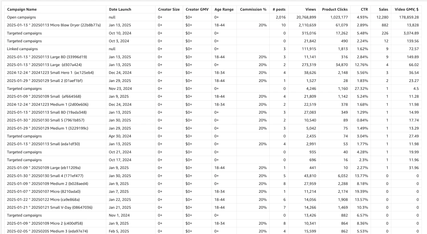 Trendio Tables with Quicksight Trendio Tables with Quicksight