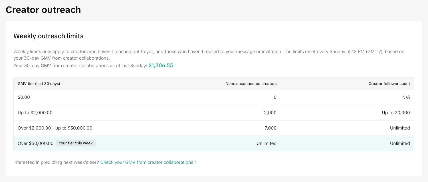 TikTok Shop Tiers TikTok Shop Tiers